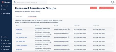 User Content Permission Terms 